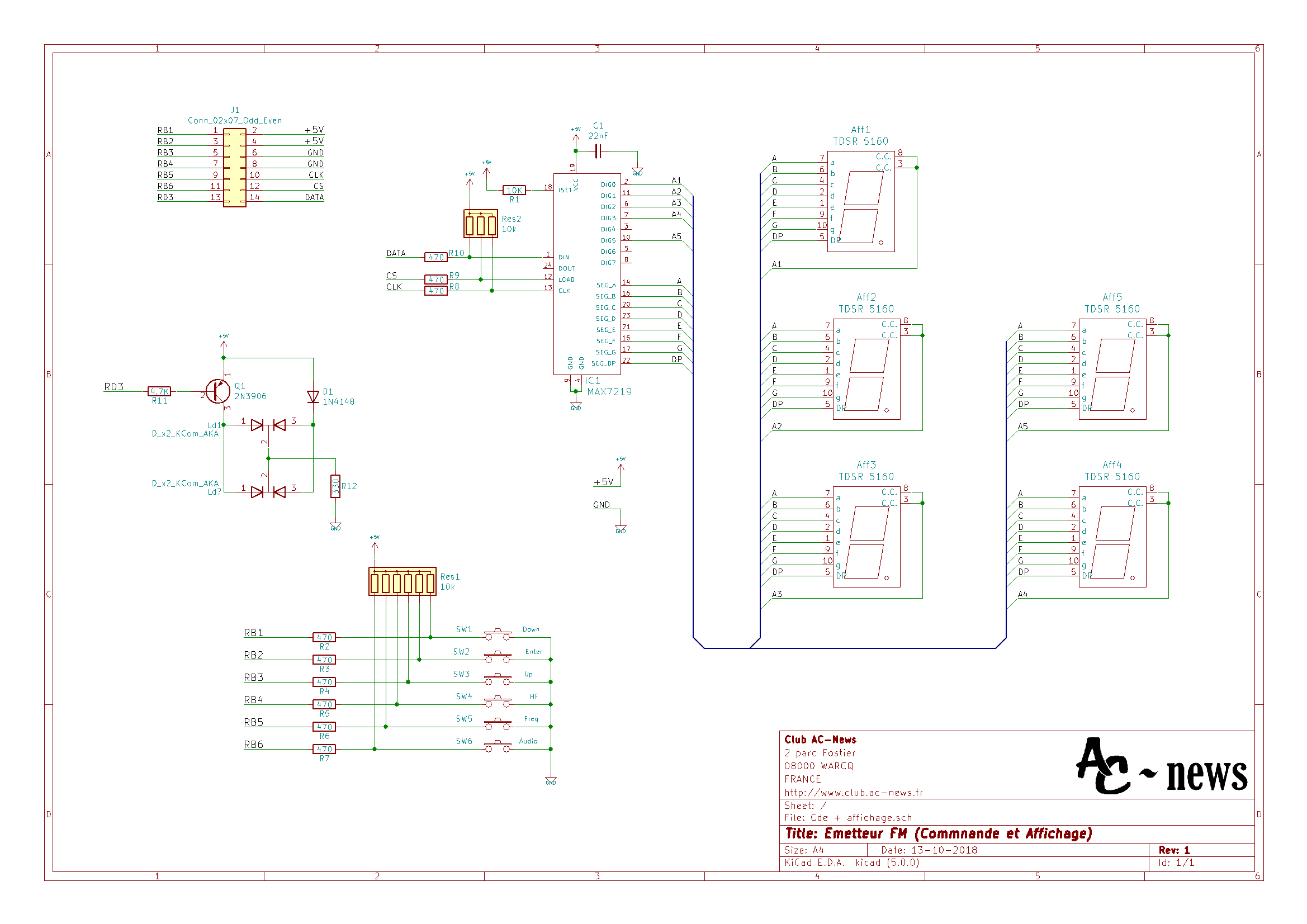 schema cde