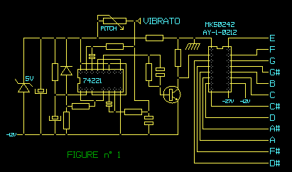 figure1