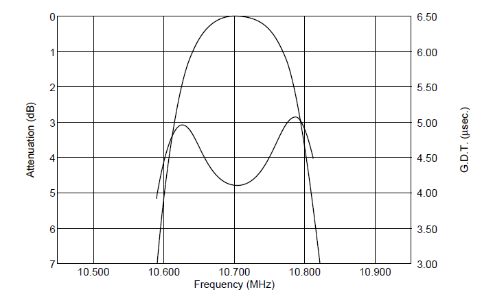 Frequency filtre