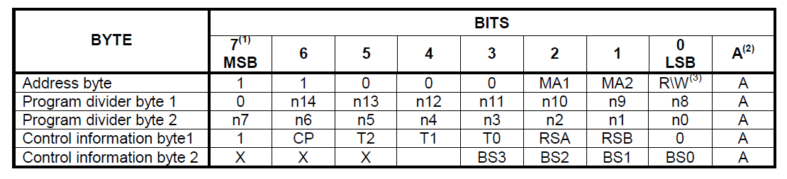 bytes